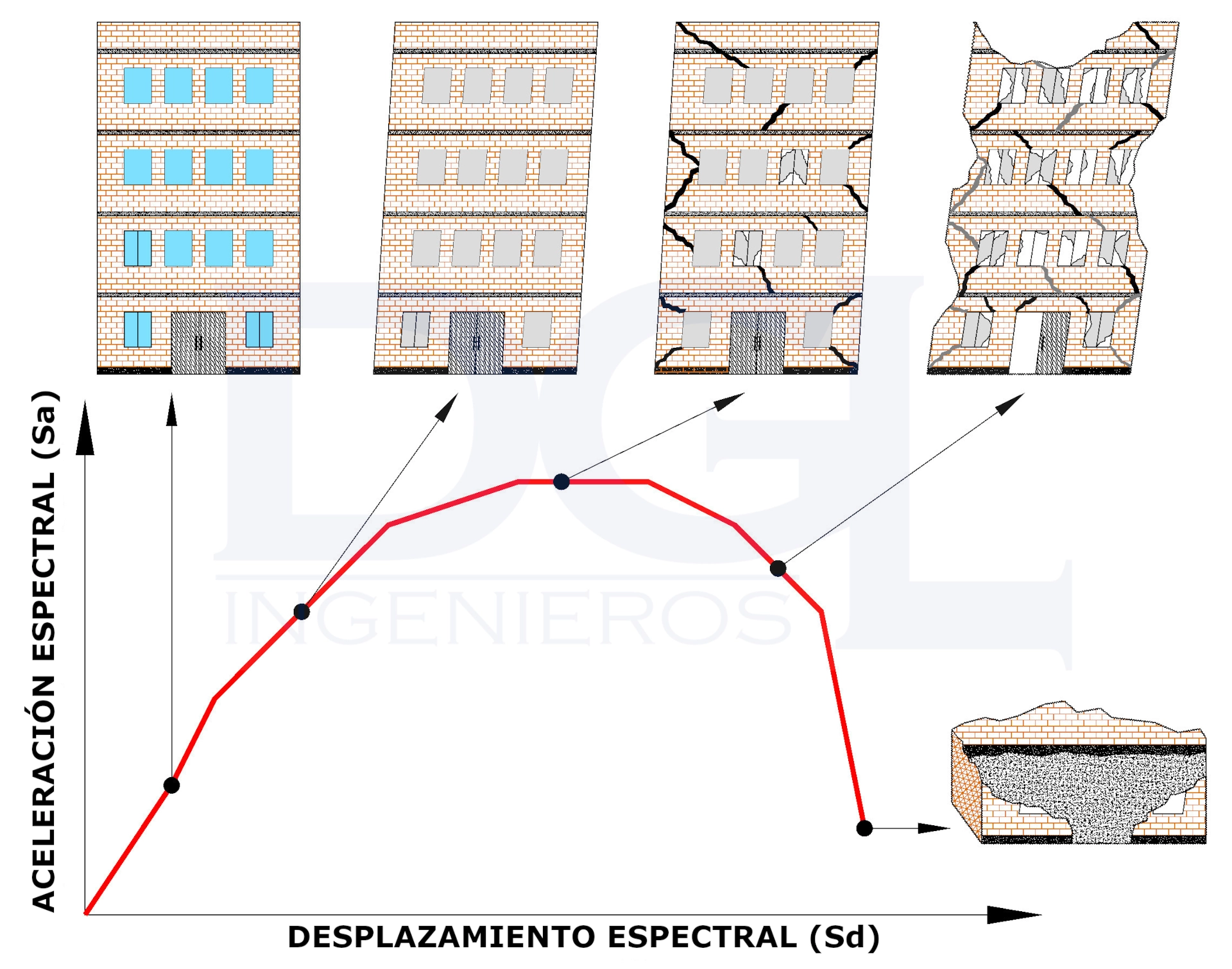 Analisis-por-desempeño-sismico