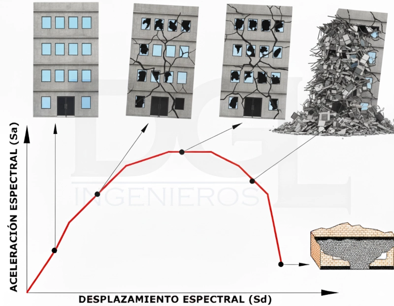 desempeño-sismico-de-edificios